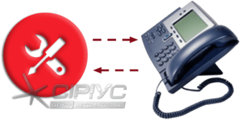 Технічна підтримка телефоном Технічна підтримка телефоном